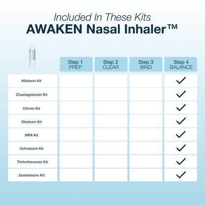 Table of included kits for AWAKEN Nasal Inhaler on a light blue background