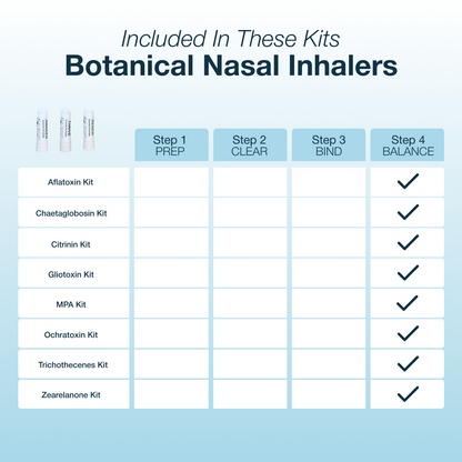 Table of botanical nasal inhaler kits with steps and checkmarks on a light blue background