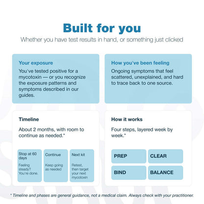 An informational graphic with the headline 'Built for you' and four light blue panels explaining exposure, feelings, timeline, and how it works for a mycotoxin testing kit.