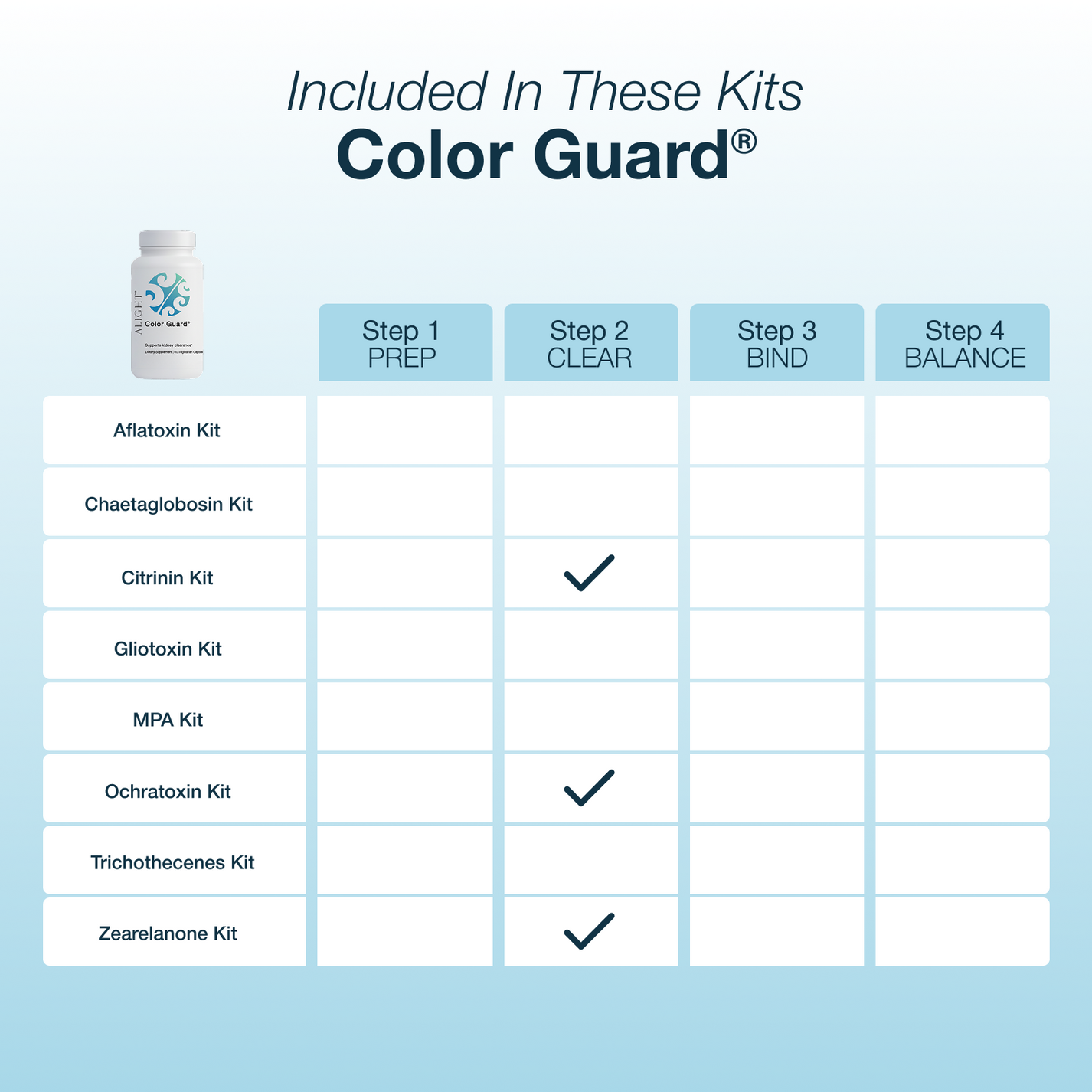 Color Guard® │ Kidney Wellness & Antioxidant Support – Alight Health ...