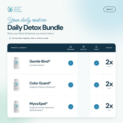 Daily Detox Bundle