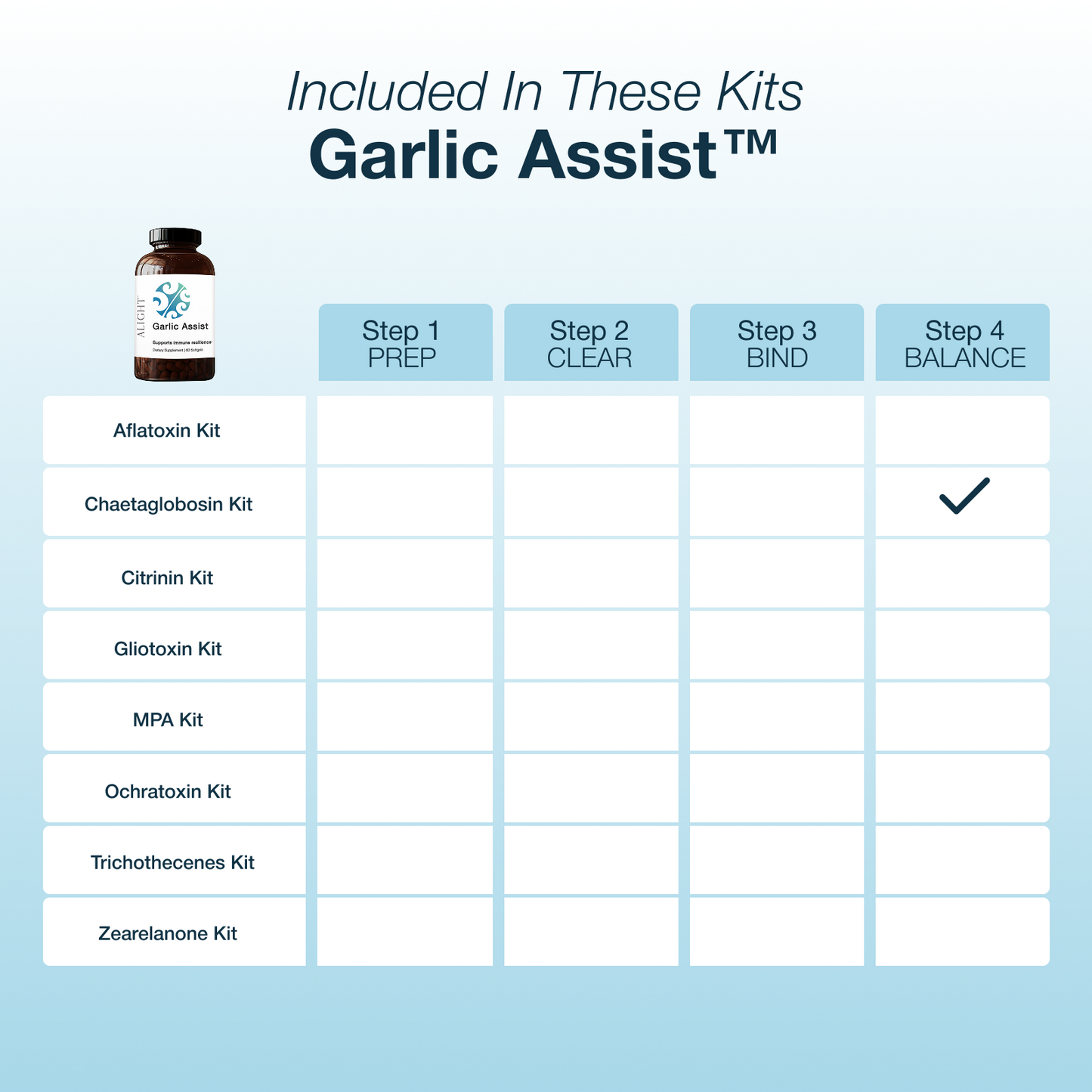Garlic Assist kit with a bottle on a white background
