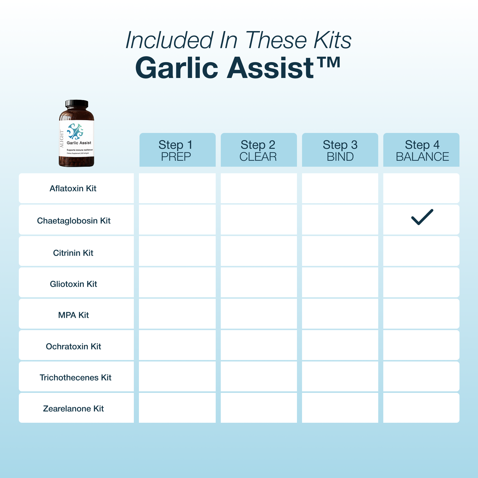 Garlic Assist kit with a bottle on a white background
