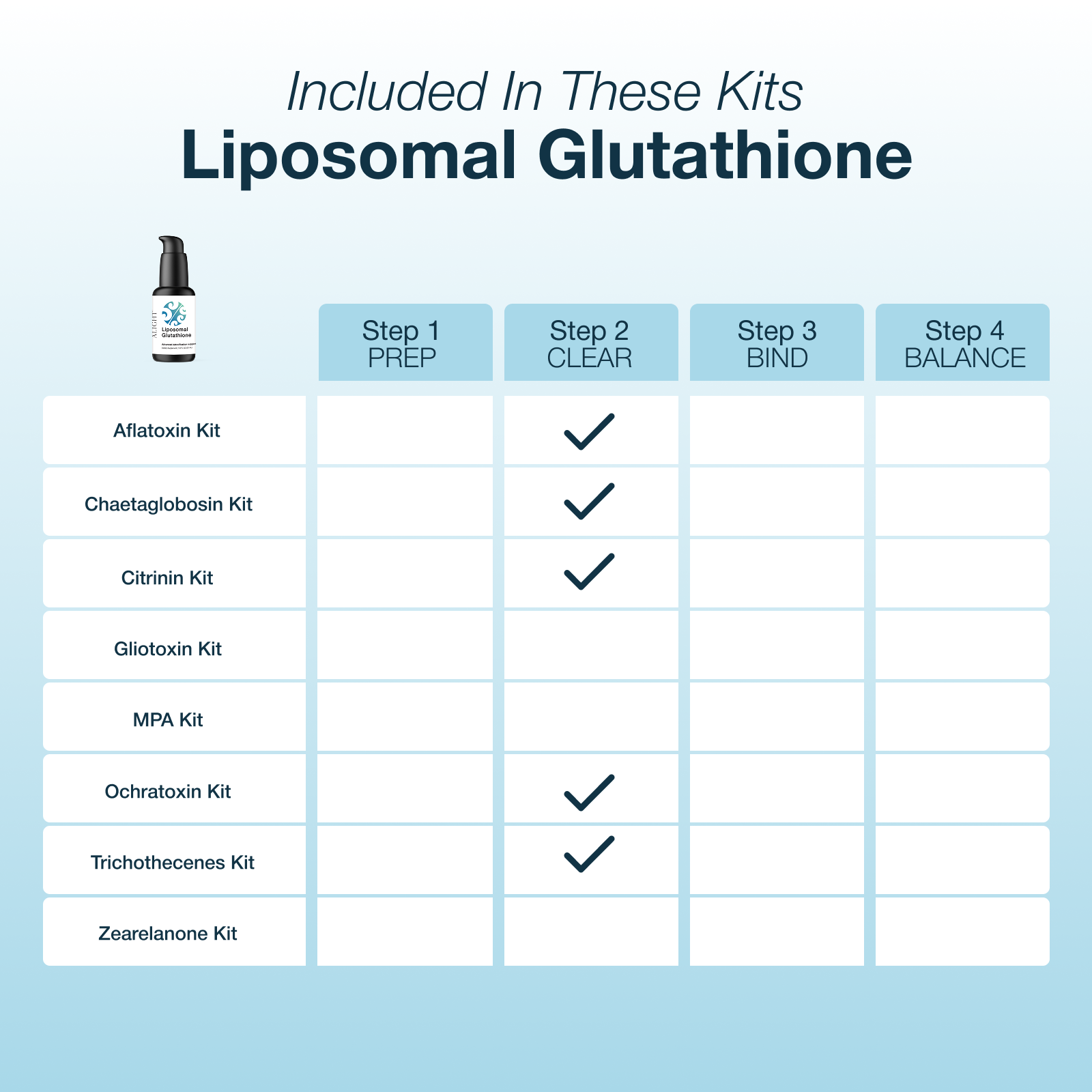 Liposomal Glutathione | Antioxidant & Detox Support Alight Health Formulas Liposomal Glutathione | Antioxidant & Detox Support Alight Health Formulas