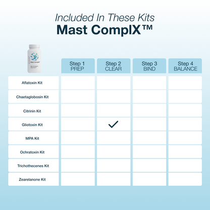 An informational graphic on a light blue background showing a Mast CompLX kit bottle and a table titled 'Included In These Kits' with columns for Step 1 Prep, Step 2 Clear, Step 3 Bind, and Step 4 Balance. The table lists various kit options such as Aflatoxin Kit, Chaetoglobosin Kit, Citrinin Kit, Gliotoxin Kit, MPA Kit, Ochratoxin Kit, Trichothecenes Kit, and Zeaxanthone Kit, with a checkmark under Step 2 Clear.