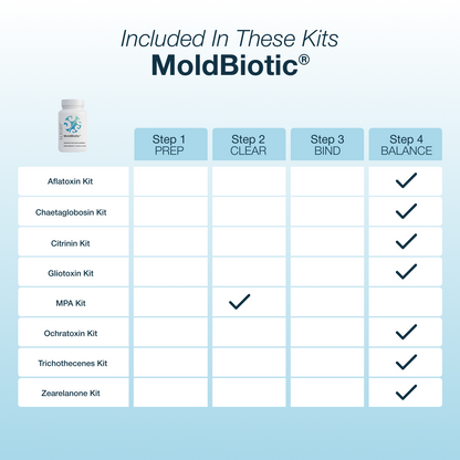 MoldBiotic product kit with a chart detailing included kits and their respective steps. Step 4 for all kits, step 2 for MPA kit.
