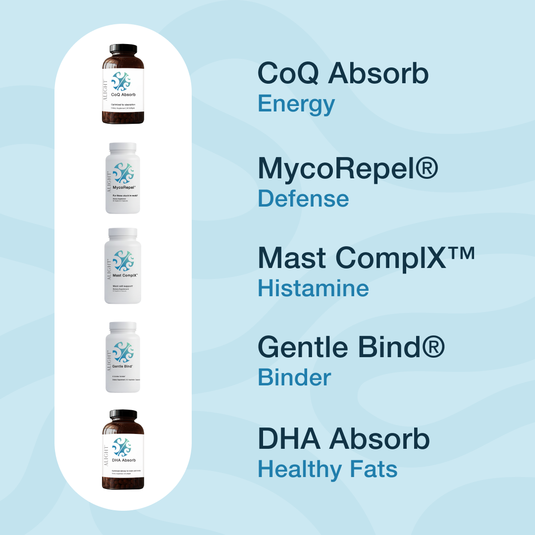 A promotional graphic showing five supplement bottles grouped in a vertical oval on the left, with product names and benefit text on the right: CoQ Absorb Energy, MycoRepel® Defense, Mast CompIéx® Histamine, Gentle Bind® Binder, and DHA Absorb Healthy Fats. The bottles are dark amber and white, set against a light blue wavy background.