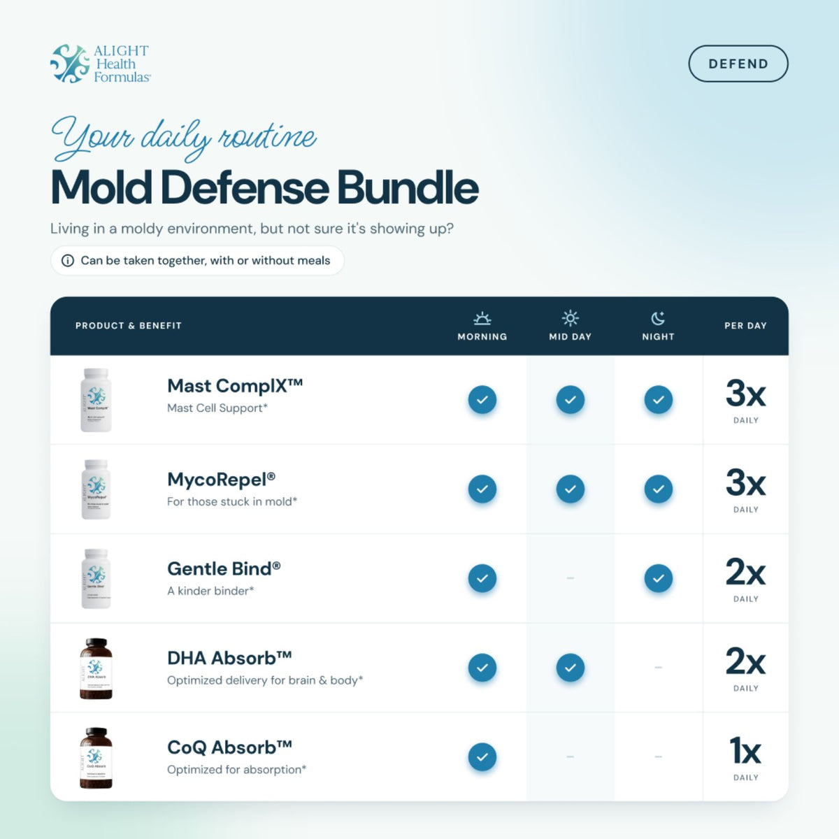 Mold Defense Bundle