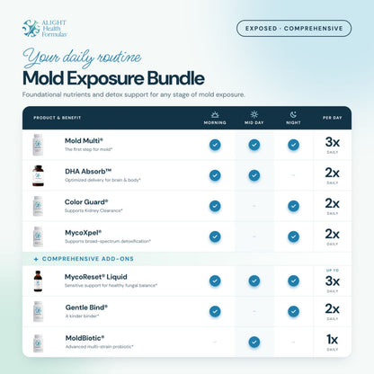 Mold Exposure Bundle