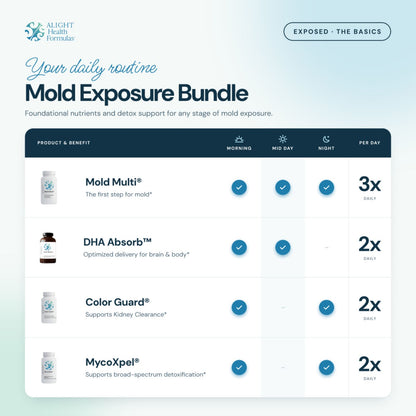 Mold Exposure Bundle