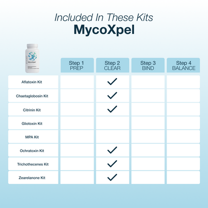 MycoXpel product with a table showing included kits and steps on a light blue background