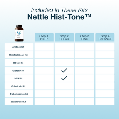 Chart detailing Nettle Hist-Tone kits with a bottle icon on a light blue background
