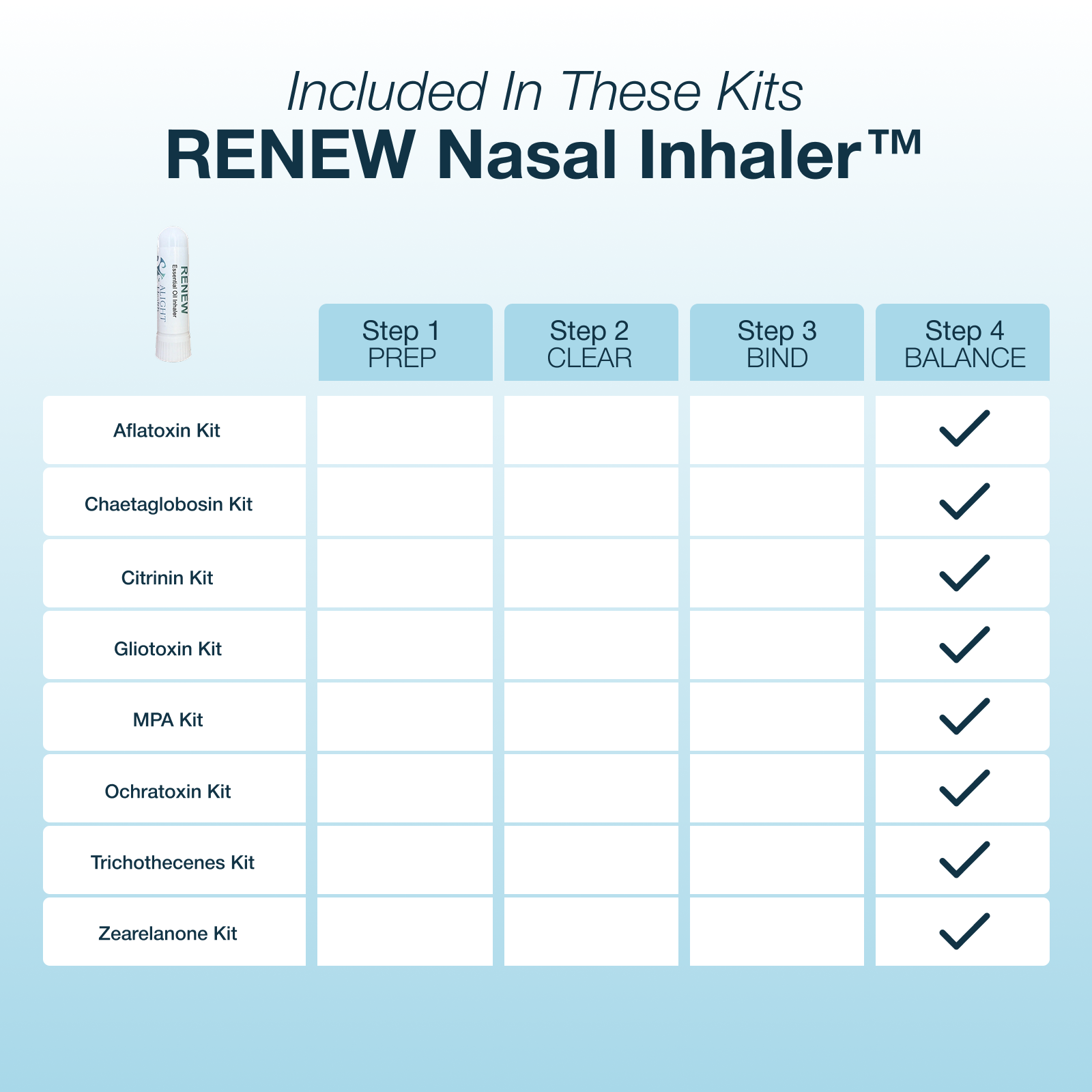 RENEW Nasal Inhaler kit with step-by-step guide on a light blue background