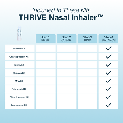 Table of THRIVE Nasal Inhaler kits with steps and corresponding checkboxes on a light blue background.