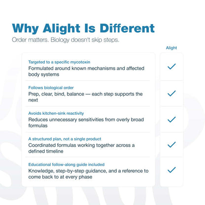 A marketing comparison graphic titled 'Why Alight Is Different' with bullet points about formulation, logical ordering, safety, and educational support, alongside a checkmark column labeled Alight.